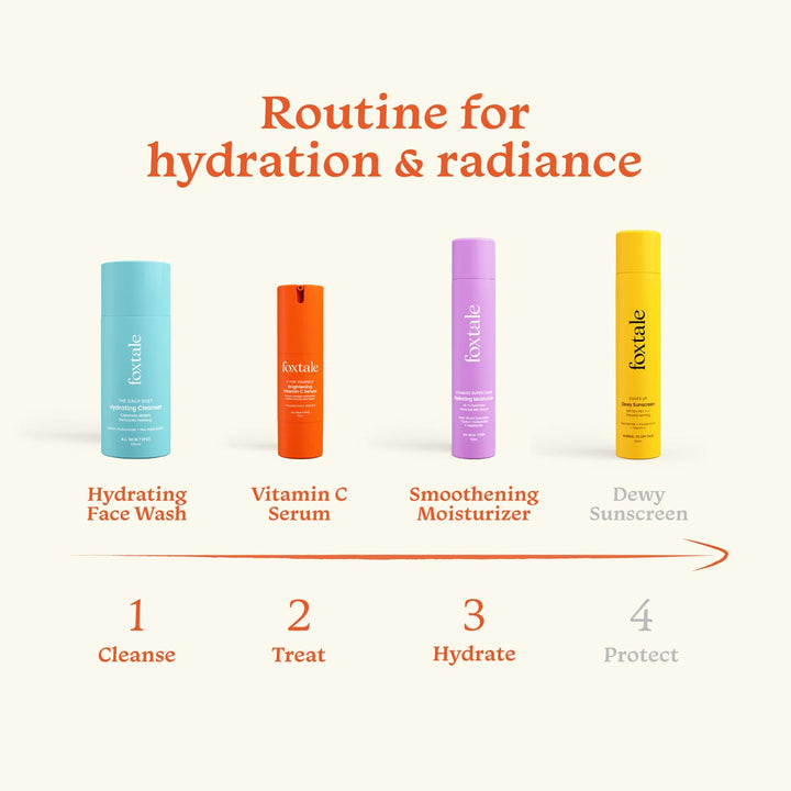 Routine for hydration and Radiance 