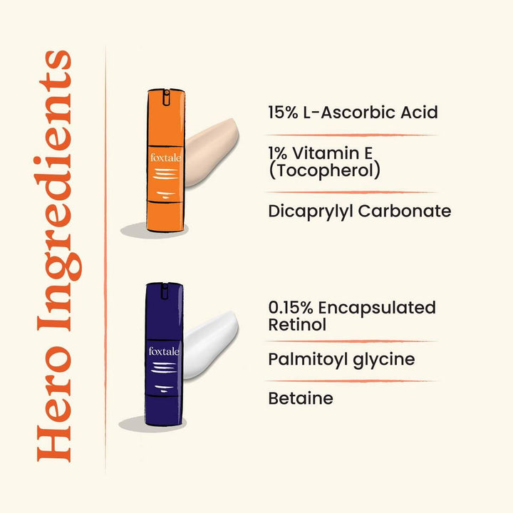 Hero ingredients for retinol and Vitamin c 
